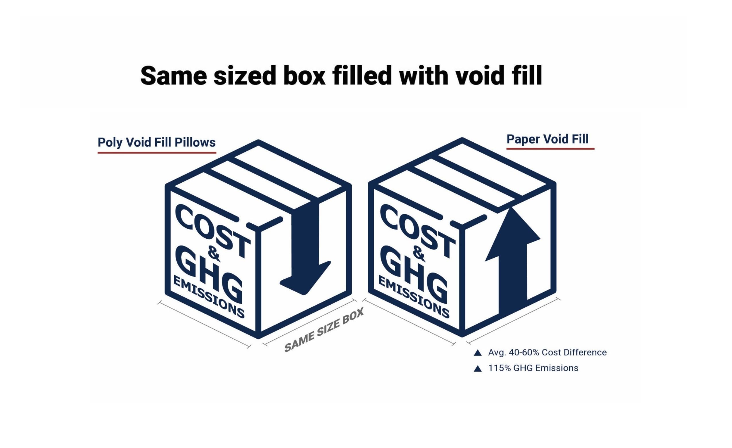 Paper vs Poly Void Fill Graphic 1-06.jpg