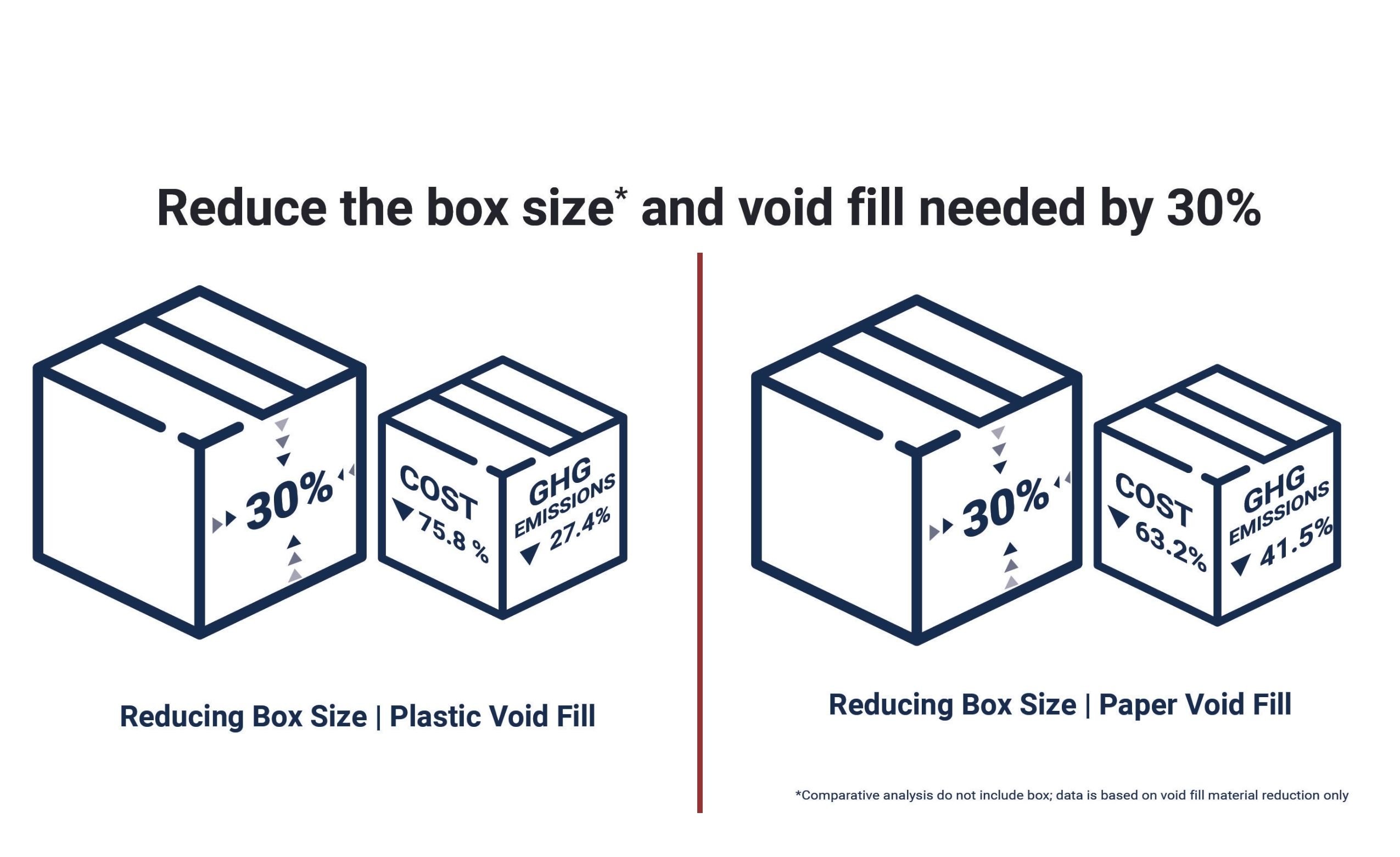 Paper vs Poly Void Fill Graphic 1.jpg