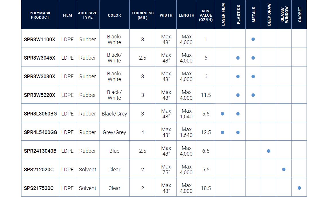 Metal Surface Protection Films Protect Coated and Uncoated Metals